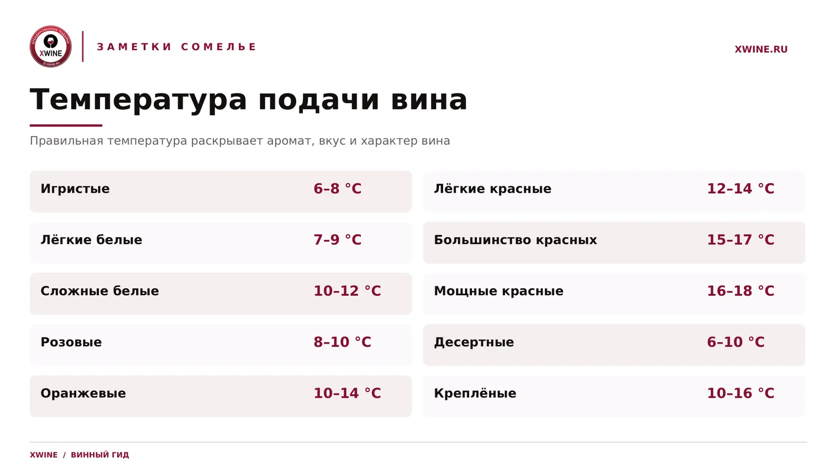 Температура подачи вина для игристых, белых, красных, десертных и креплёных вин